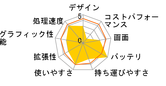 Let's note SV2 CF-SV2DDUCR�̃��[�U�[���r���[