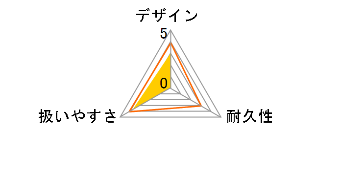 EARTH MAN ACP-25SLB�̃��[�U�[���r���[