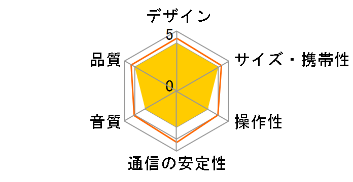 REVIVE REV-0113-ROW [�z���C�g/�O���[]�̃��[�U�[���r���[