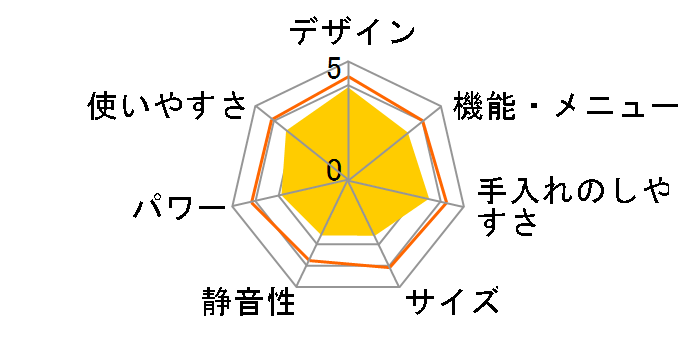 �w���V�[�V�F�t MRO-W10A�̃��[�U�[���r���[