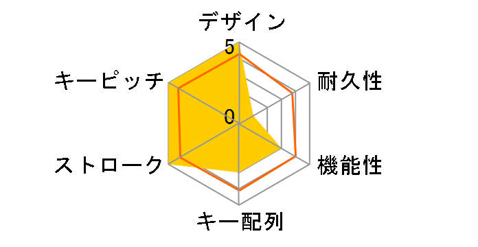 HP 970 Programmable ���C�����X�L�[�{�[�h 3Z729AA#ABJ [�V���o�[]�̃��[�U�[���r���[