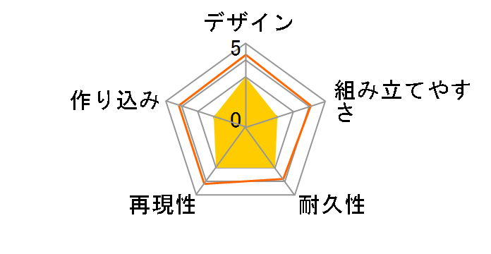 �T���_�[�o�[�h No.15 X�J�[ �d�����f���̃��[�U�[���r���[