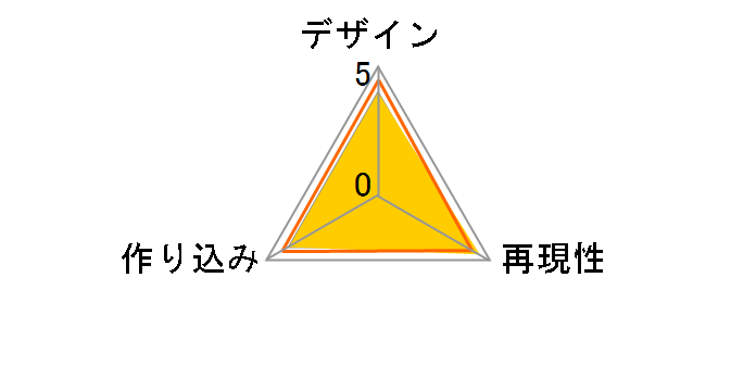 �˂�ǂ낢�� �j�����R�搶�̃��[�U�[���r���[