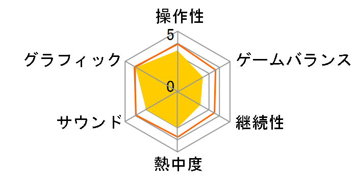 Thymesia [PS5]�̃��[�U�[���r���[