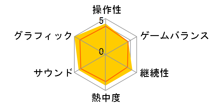 GUILTY GEAR - STRIVE - �X�^�[�^�[�G�f�B�V���� 2022 [PS5]�̃��[�U�[���r���[