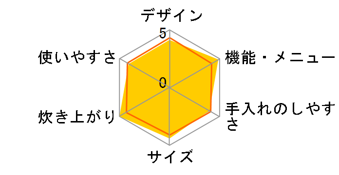 �y�炲�A�ΐ��� JPH-S100�̃��[�U�[���r���[