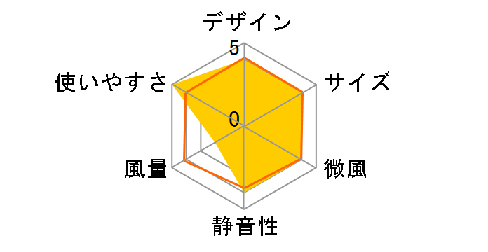 KI-W291�̃��[�U�[���r���[