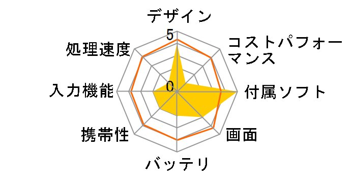 ThinkPad X1 Fold Core i5 L16G7�E8GB�������[�E512GB SSD�E�܂肽���ݎ� 13.3�^QXGA OLED���� �}���`�^�b�`�Ή� 20RK003AJP�̃��[�U�[���r���[