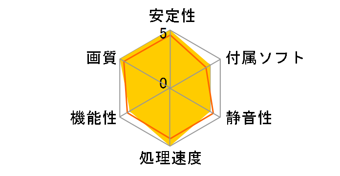 VA6756TML9 [PCIExp 12GB]�̃��[�U�[���r���[