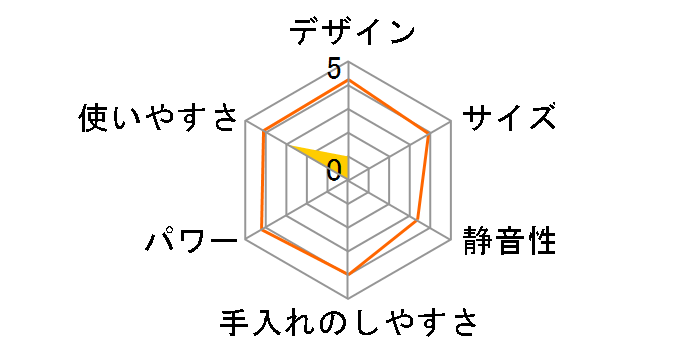 �K���X�u�����_�[ ���R RGB-1(R) [�J�[�}�C�����b�h]�̃��[�U�[���r���[