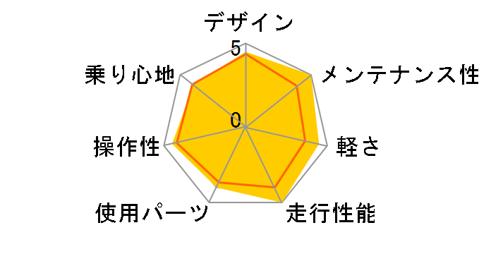 �A�O���b�T�[ �v�� 2022�N���f�� [�_�[�N�u���[]�̃��[�U�[���r���[