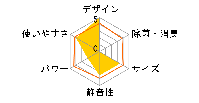 IPA-2222G�̃��[�U�[���r���[