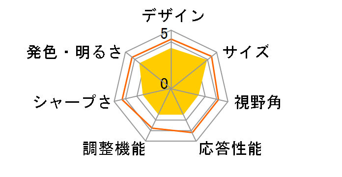 LCD-L221F [21.5�C���` �z���C�g]�̃��[�U�[���r���[