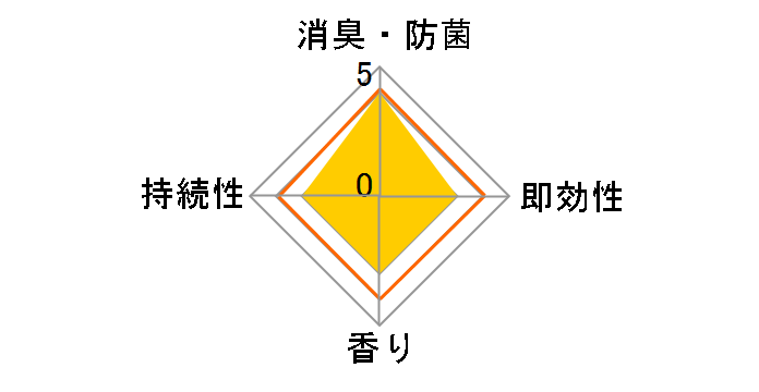 ���L�� �g�C���p Premium Aroma �x���x�b�g���X�N 400ml�̃��[�U�[���r���[