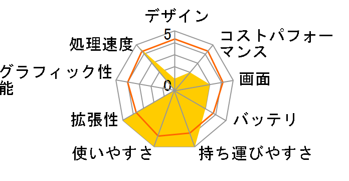 Let's note SV1 CF-SV1SFKKS SIM�t���[�̃��[�U�[���r���[