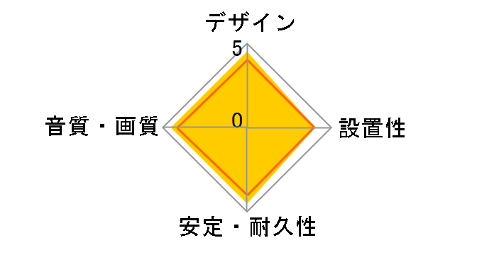 DH-HDP14SSU15BK [1.5m]�̃��[�U�[���r���[