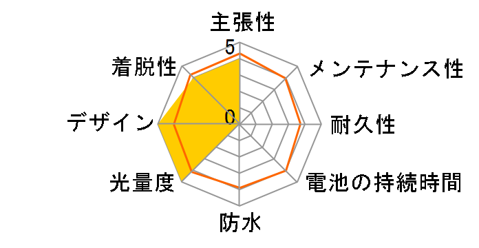 BCA-M02L-3350BK [�u���b�N]�̃��[�U�[���r���[