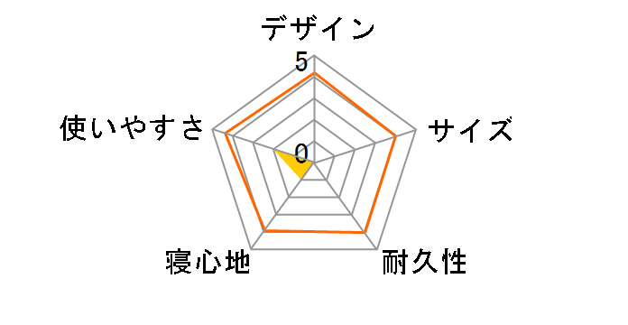 �W���o���}�b�g M BD-546�̃��[�U�[���r���[