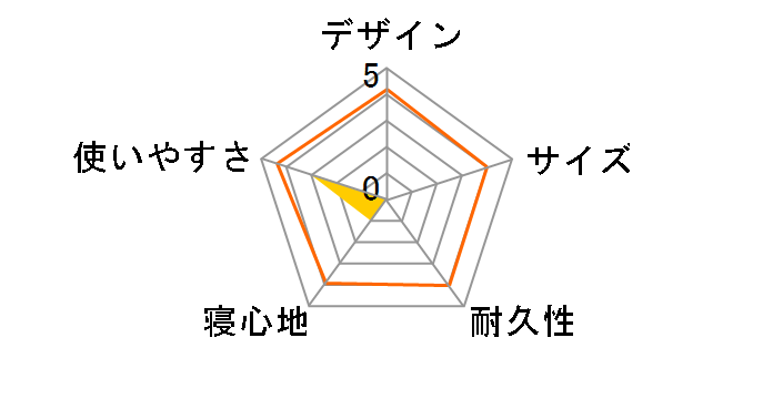 �W���o���}�b�g LL BD-548�̃��[�U�[���r���[