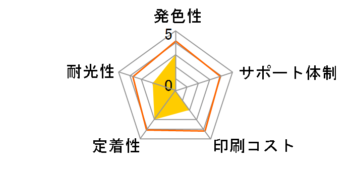 ECI-C91C-V [�L���m���p BC-91 �J���[]�̃��[�U�[���r���[