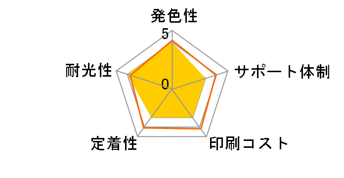 ECI-BR12B-2P [�u���U�[�p LC12BK-2PK �u���b�N2�{�p�b�N]�̃��[�U�[���r���[