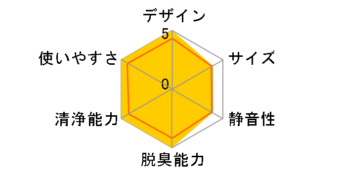 KC-P500Y�̃��[�U�[���r���[