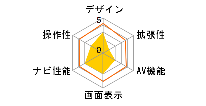 OVER TIME OT-DN702K�̃��[�U�[���r���[