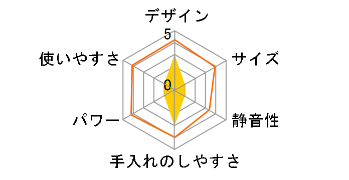 sumuu �U�E������ MEK-91GG [�O���[�W��]�̃��[�U�[���r���[