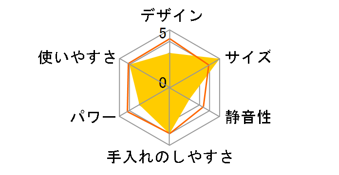 �~�j�{�g���u�����_�[ VBL-7-I [�A�C�{���[]�̃��[�U�[���r���[