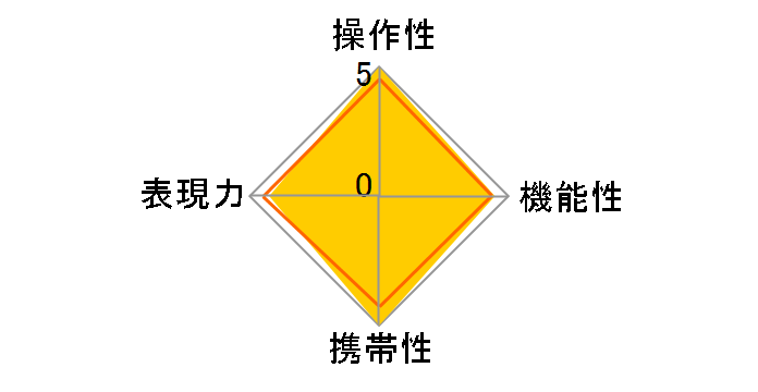 16-28mm F2.8 DG DN [���C�JL�p]�̃��[�U�[���r���[