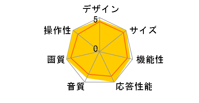 85U7H [85�C���`]�̃��[�U�[���r���[