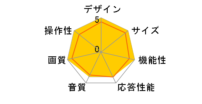 75U7H [75�C���`]�̃��[�U�[���r���[