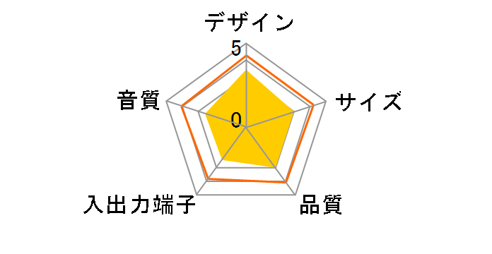 MM-SPSBA2N2�̃��[�U�[���r���[