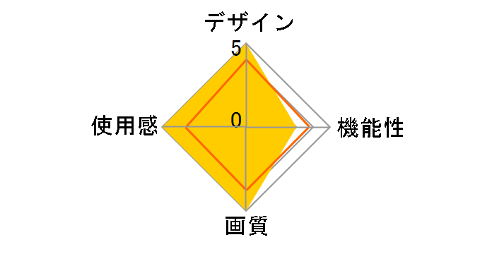 Xperia View XQZ-VG01A [�O���[]�̃��[�U�[���r���[