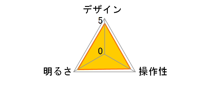 ODS-LDC6K�̃��[�U�[���r���[