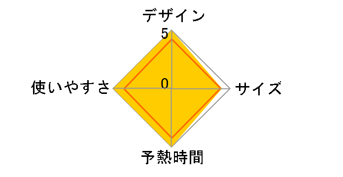 X`[OCh FV2889J0̃[U[r[