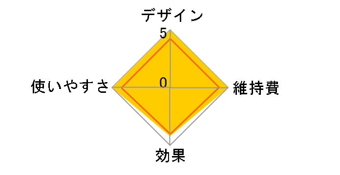 �~�[�[ �X�J���v���t�g �v���X MS-82W�̃��[�U�[���r���[