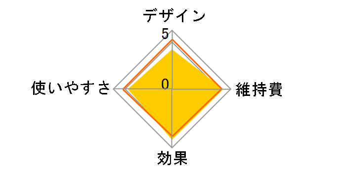 �~�[�[ �X�J���v���t�g �A�N�e�B�u �v���X MS-82G�̃��[�U�[���r���[