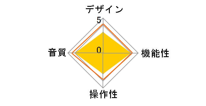 Silent Angel B1�̃��[�U�[���r���[