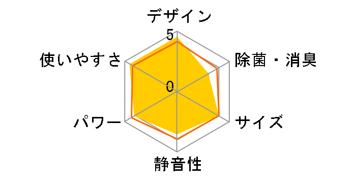 RAS-2212T�̃��[�U�[���r���[