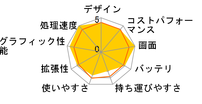 ROG Strix G17 G713RW G713RW-R76R3070T�̃��[�U�[���r���[