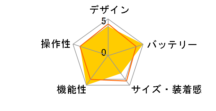 Amazfit GTR 2 SP170027C170 [���C�g�j���O�O���[]�̃��[�U�[���r���[