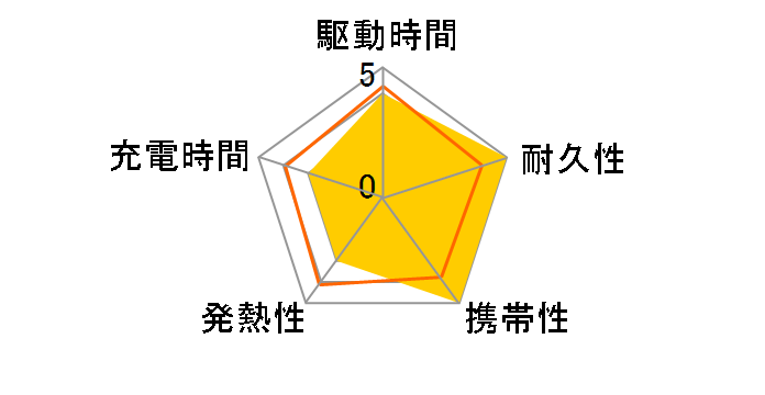 MB0003 [�u���b�N]�̃��[�U�[���r���[