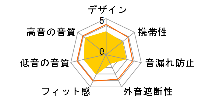 Victor nearphones HA-NP35T-W [�z���C�g]�̃��[�U�[���r���[