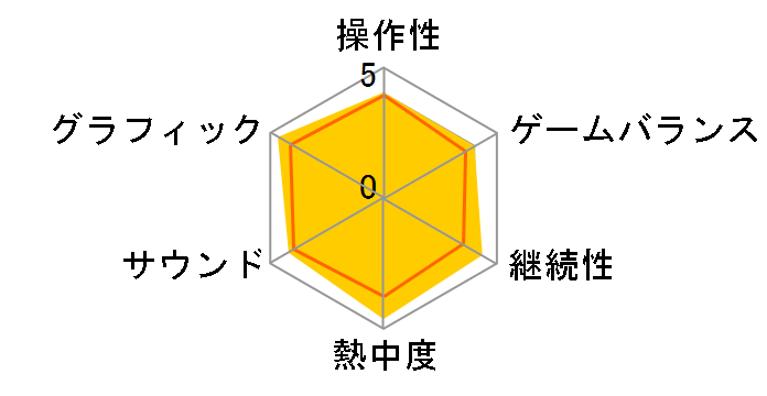 �o�C�I�n�U�[�h RE�F4 [PS5]�̃��[�U�[���r���[