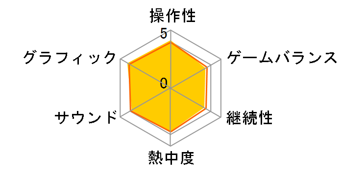 �X�g���[�g�t�@�C�^�[6 [PS5]�̃��[�U�[���r���[