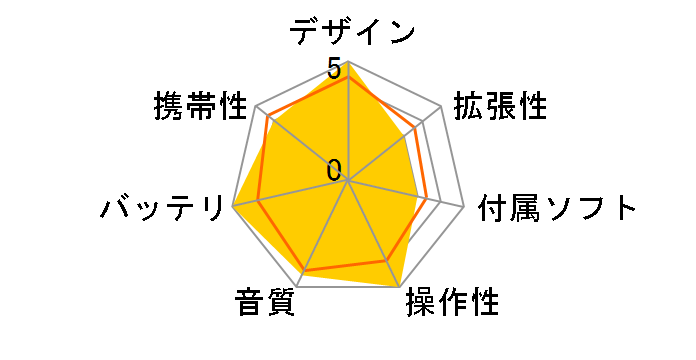 HiBy R5Gen2 [16GB]�̃��[�U�[���r���[