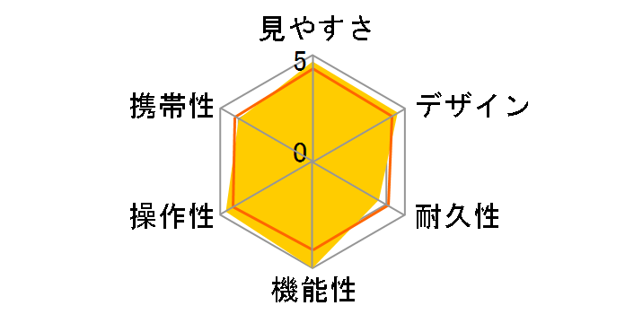 ATERA II H14x42WP�̃��[�U�[���r���[