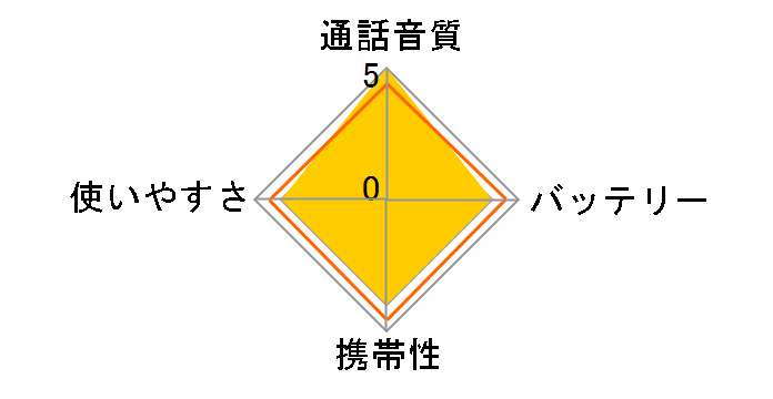 FIRSTCOM FC-B203WH-E [�z���C�g]�̃��[�U�[���r���[