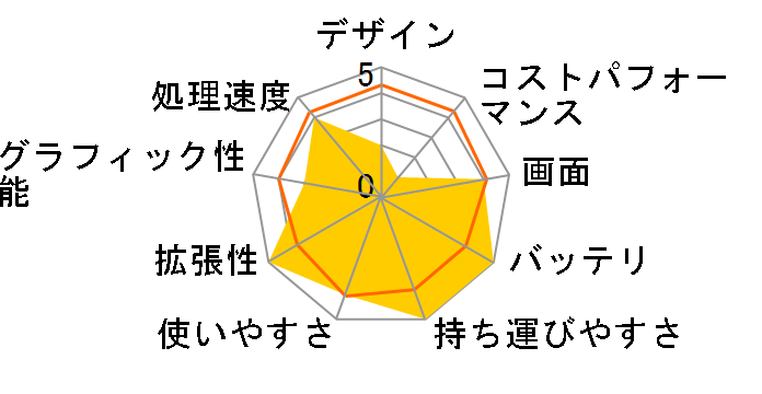 Let's note SV2 CF-SV2BSDCP [�W�F�b�g�u���b�N]�̃��[�U�[���r���[